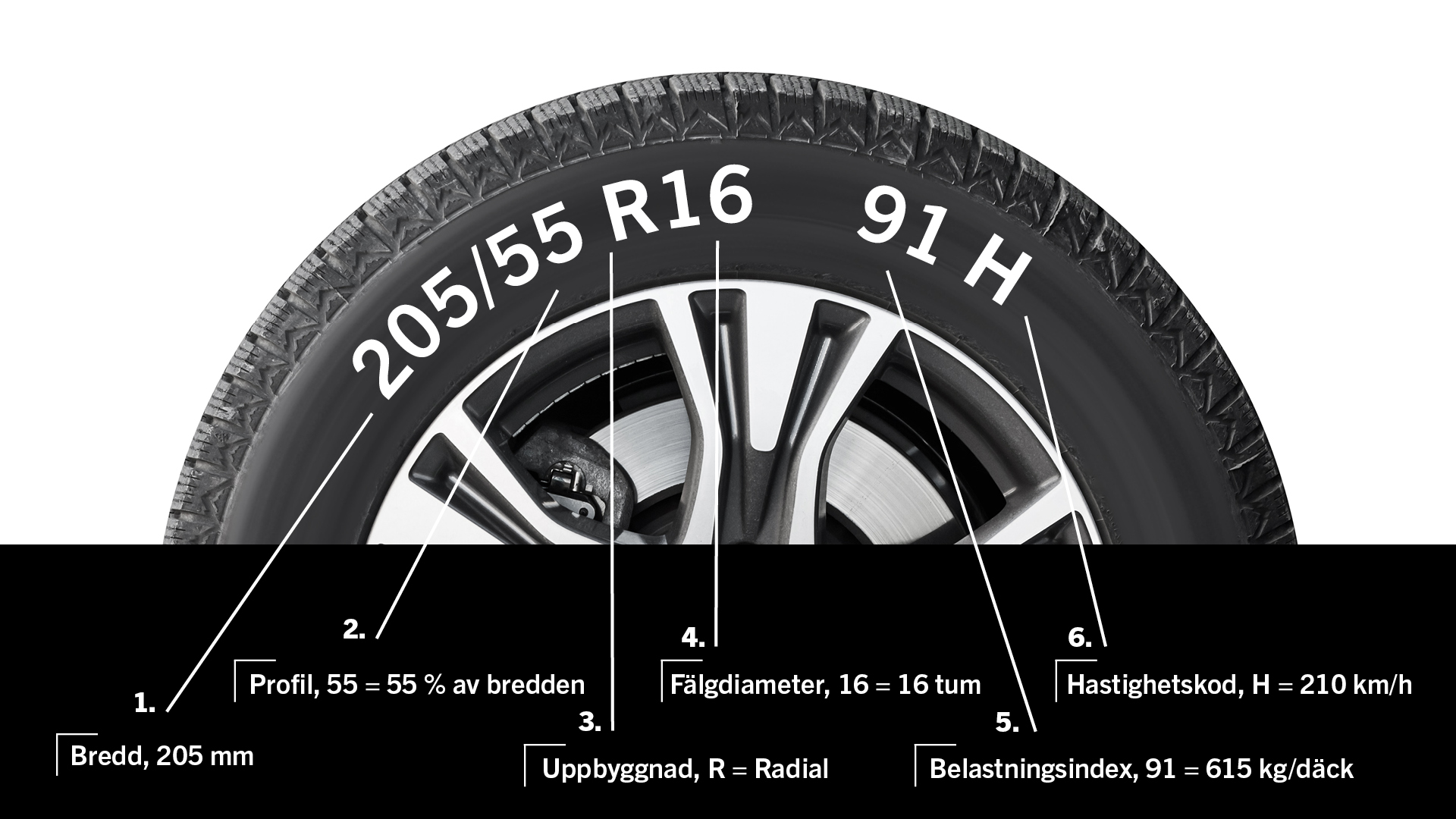 Förklaring av däckdimensioner